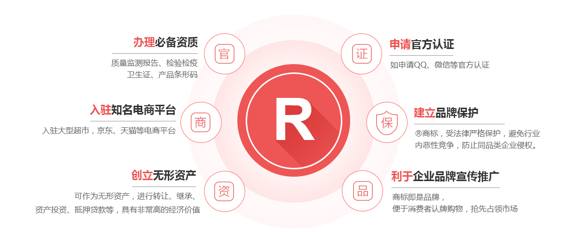 章贡商标注册的作用